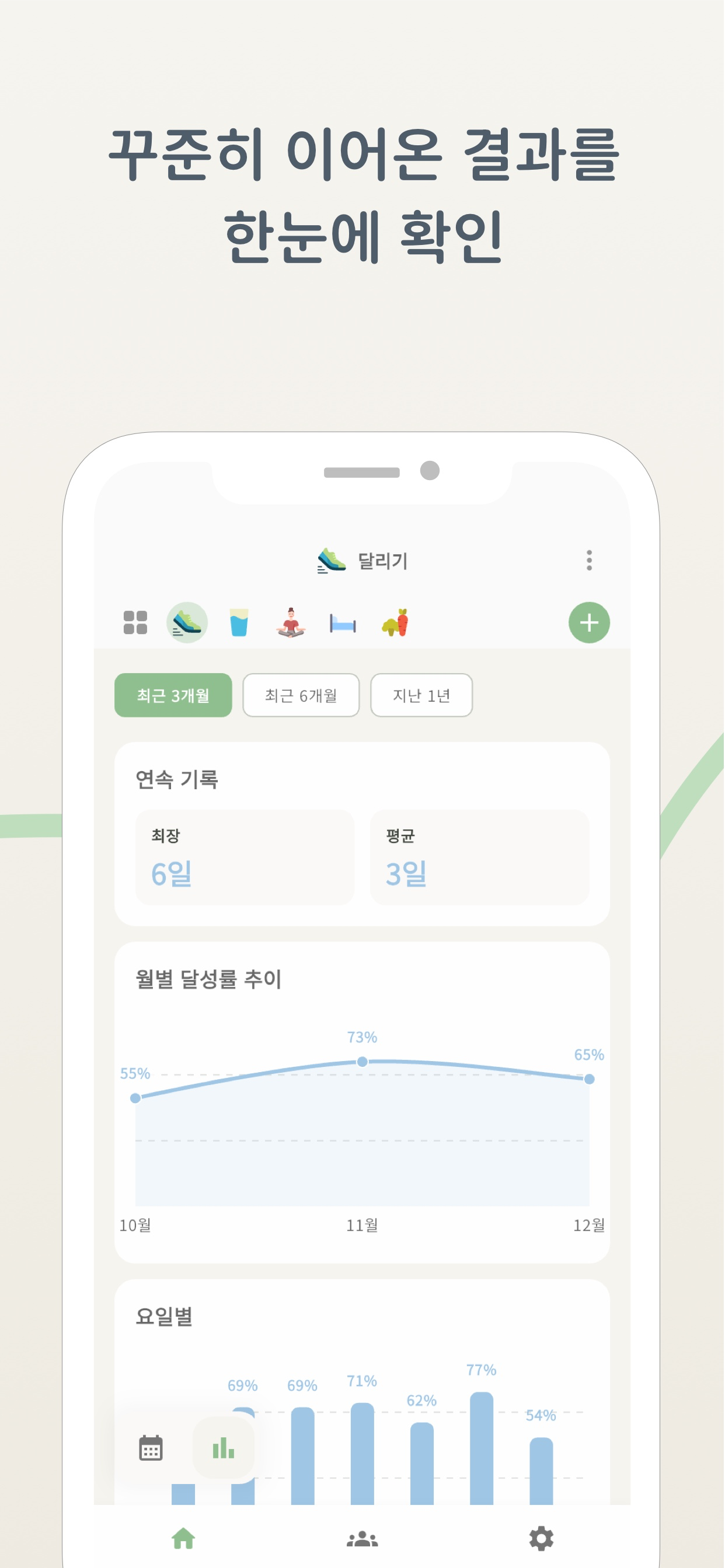 연속 달성 일수와 월간 달성률 리포트 화면
