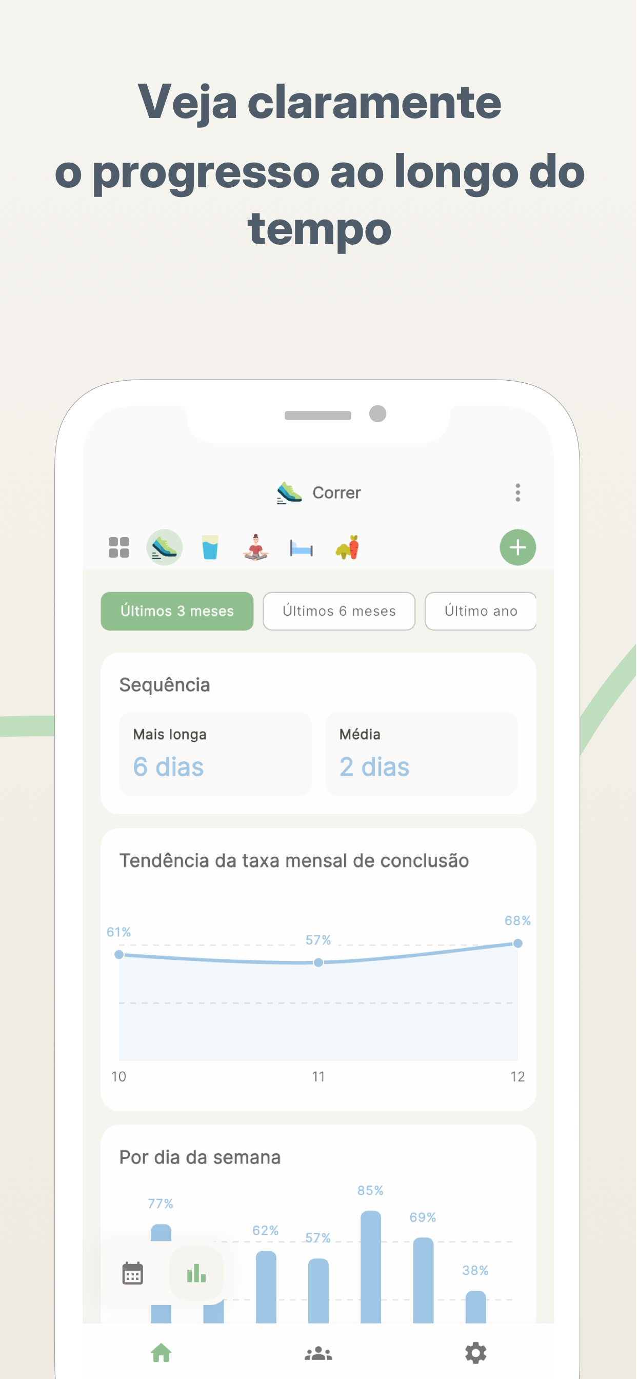 Relatório de hábitos com sequências e taxa de conclusão mensal