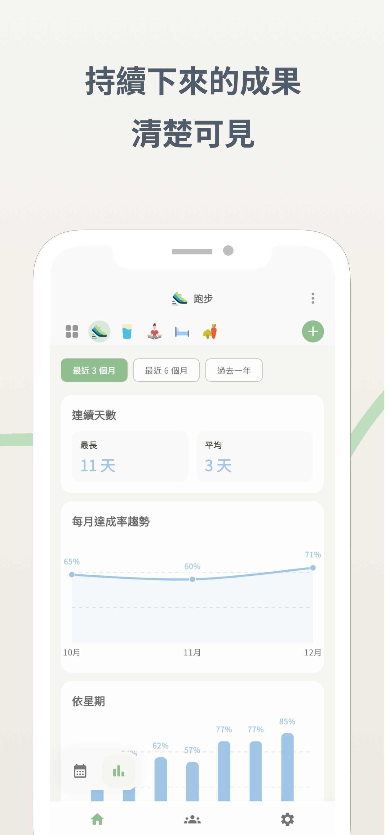 連續達成天數與每月達成率的統計報告畫面